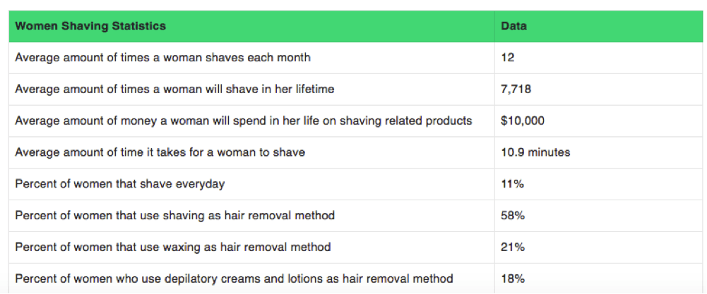 shavestats